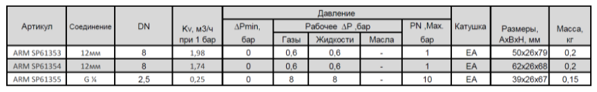Клапан электромагнитный SMART SP61355 - 2